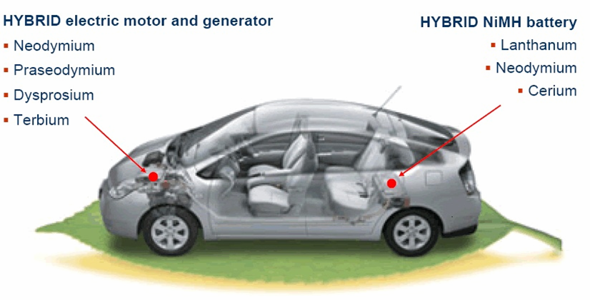 Toyota Prius: gebruik van zeldzame aardmetalen
